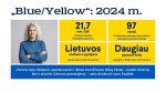 May be an image of 1 person and text that says &quot;„Blue/ Blue/Yellow&quot;: llow&quot;: 2024 m. 21,7 mln. EUR Ukrainai suteikta tiesiogines paramos 97 centai iš kiekvieno paaukoto euro keliavo tiesioginei paramai Ukrainai Lietuvos civiliams ir gynéjams perduodama Ukrainos patirtis Daugiau paramos büdy patogiau ir efektyviau remti Ukrainą „Parama tapo tikslesne, operatyvesne ir labiau koordinuota. Müsy tikslas- -padeti Ukrainai, bet ir stiprinti Lietuvos pasirengimą&quot;, -sako direktore Laura Paukšte.&quot;