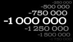 Gali būti text that says '-500 OOO -750 OOO -1 OOO OOO -1 250 OoO' grafika