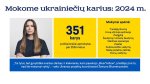 May be an image of 1 person and text that says 'Mokome ukrainiečiu karius: 2024 m. Mokymai apeTe: 351 karys profesionaliai apmokytas per 2024 metus Tranšéjy šturmą Kovą artimoje aplinkoje Żvalgybą Šaudymą stresinj šaudymą Naktines operacijas Pasalas Kulkosvaidžio valdymą Mažy padaliniy taktiką Drony valdymą Tai tylus, bet gyvybiškai gyvyb svarbus darbas. Ir kiekvienas, kuris paaukojo Blue/Yellow&quot; prisidéjo prie to, kad šie mokymai vykty&quot;, sako Ukrainos projekty koordinatore Žemyna Bliumenzonaitè.'