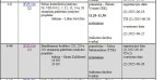 Gali būti tekstas „1-9. XVP-544 Seimo kontrolieriy ıstatymo Nr. VIII-950 7, 12, 13, 24 28 straipsniu pakeitimo istatymo projektas teikéjas -Lukas Savickas Biruté pranešéja- Vesaité EK) registracijos data 11.20-11.30 (2) 2025-06-18 priemimas TD (2) 2025-06-26 1-10. XVP-106 svarstymo data 2025-06-25 (taikoma skubos tvarka) pranešéjas- Julius Sabatauskas (TTK) Baudžiamojo kodekso 228, 229 ir 230 straipsniu pakeitimo istatymo projektas teikéja- Juraté Zailskiené/ 16 SN/ 29 SN priemimas registracijos data (2) 2025-06-16 (2) svarstymo data (2) 2025-06-26 (taikoma skubos tvarka)“ vaizdas